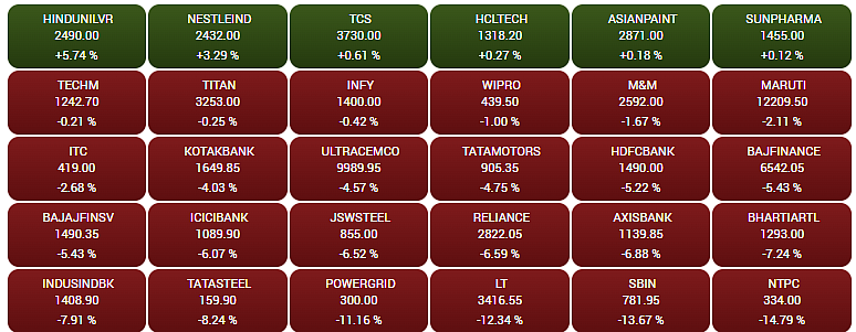 Major gainers and Losers - BSE
